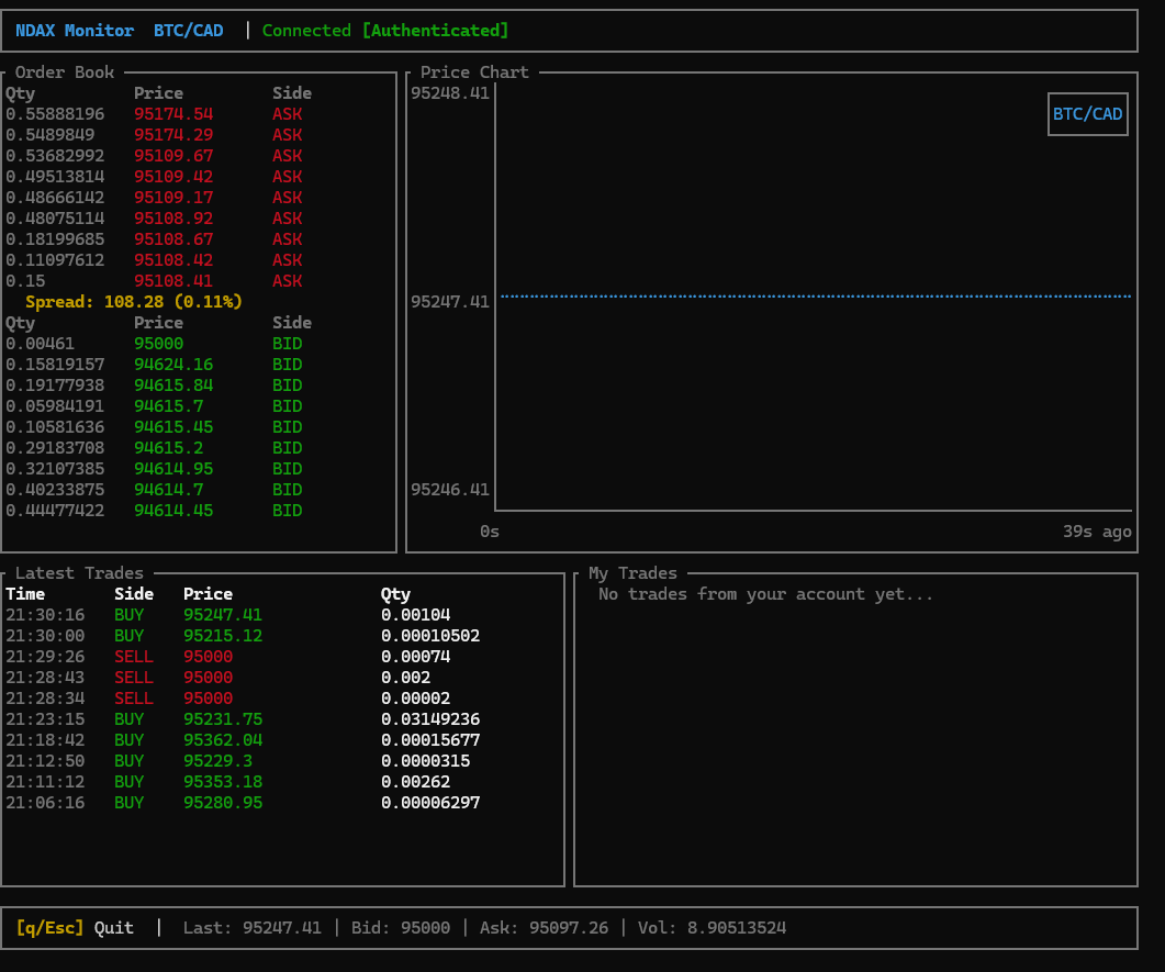 NDAX Rust Client preview