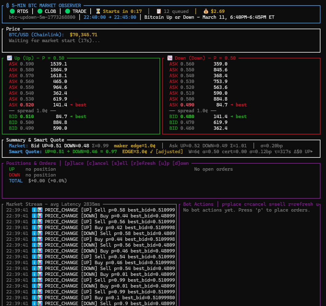 Polymarket Trading Bot preview